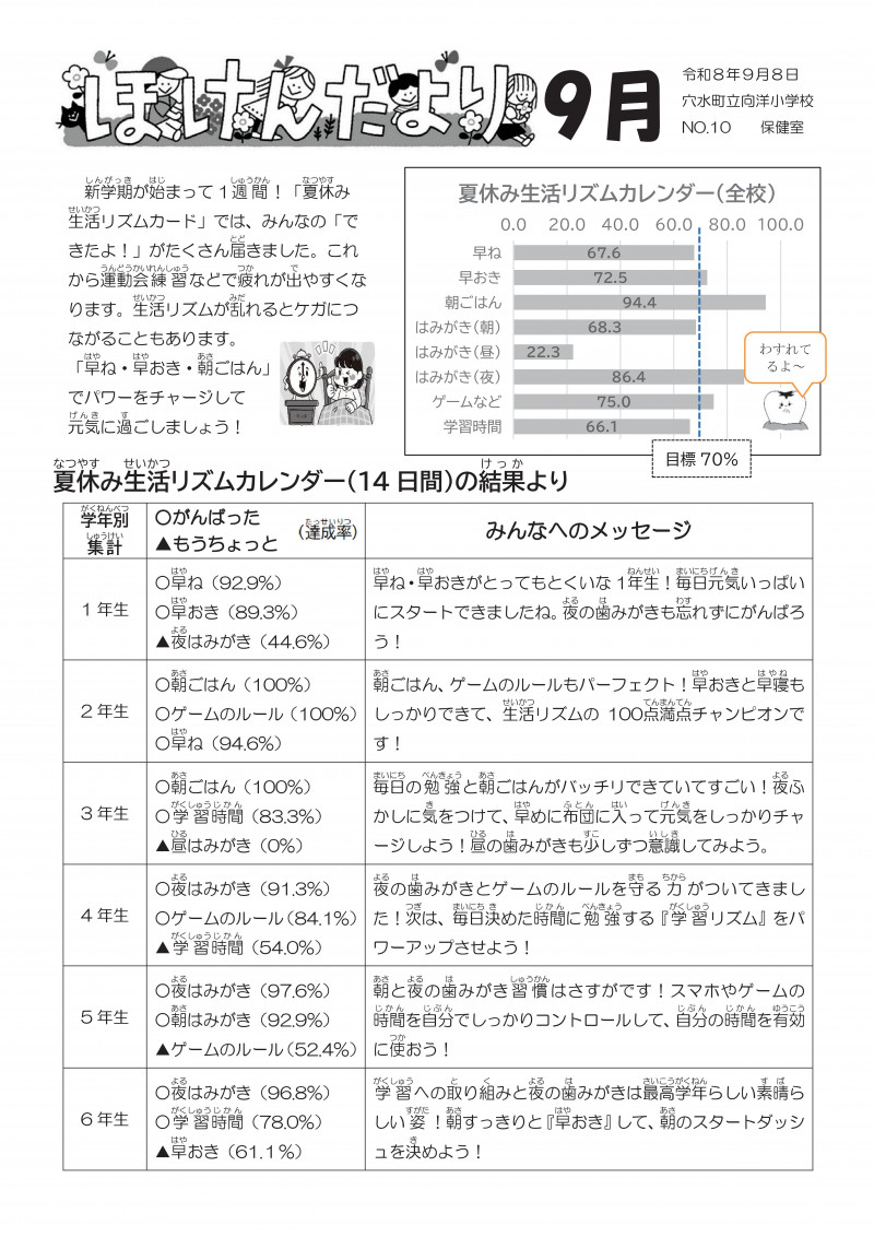 ほけんだより9月(生活カレンダー結果)