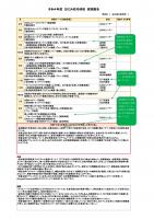 盲学校の実践報告