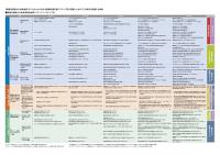 情報活用能力の体系表