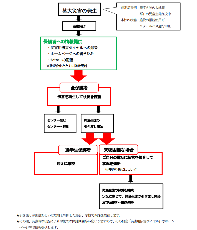 R8_災害対応体制001