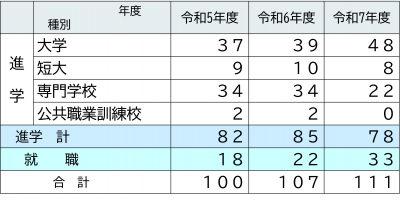 R8３年分