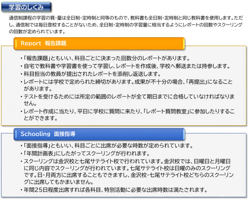 学習のしくみ①