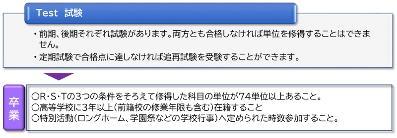 学習のしくみ②