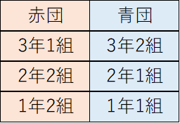 団色