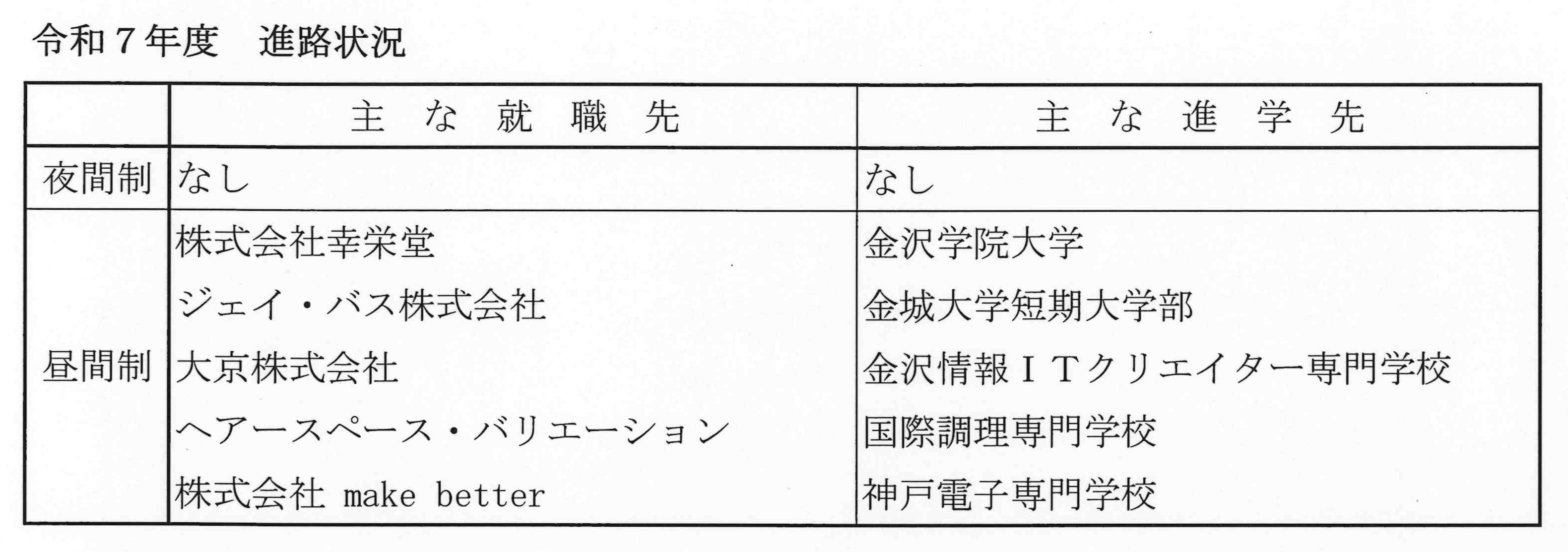 R7進路状況（HP）