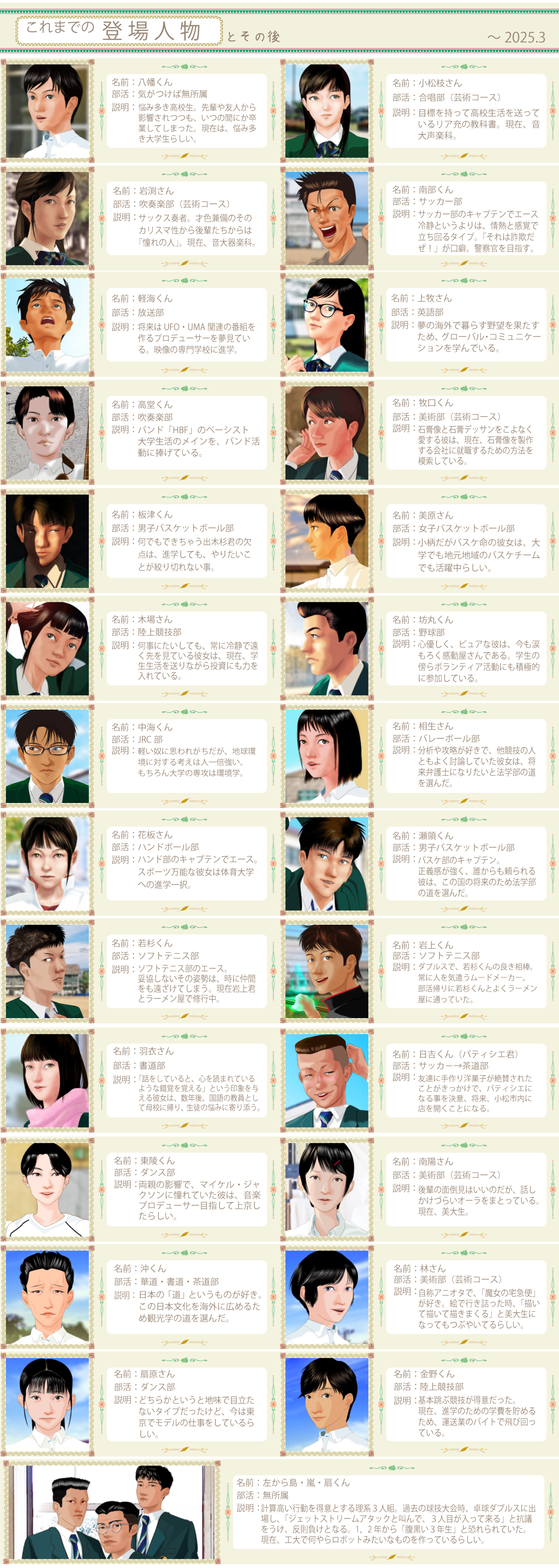 登場人物リストー2025