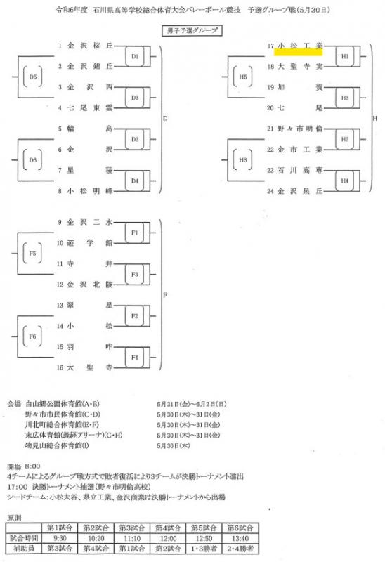 予選グループ戦組合せ