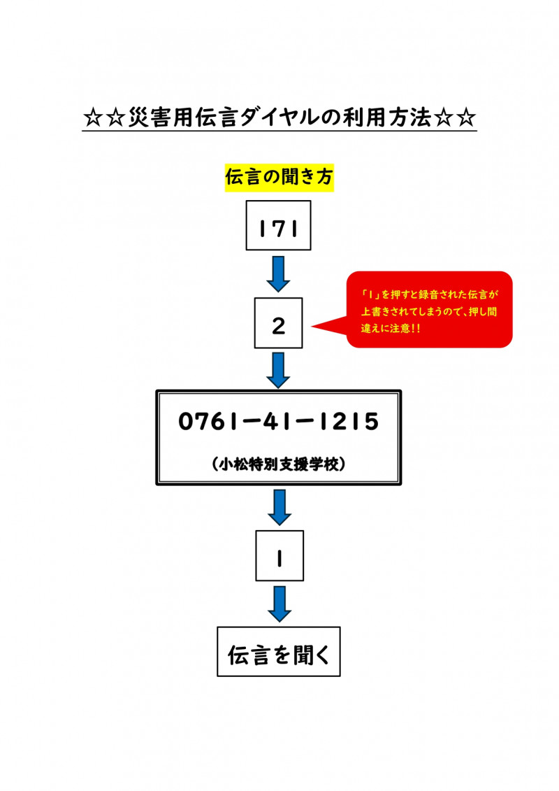 伝言ダイヤルの利用方法（小松特支版）_page-0001