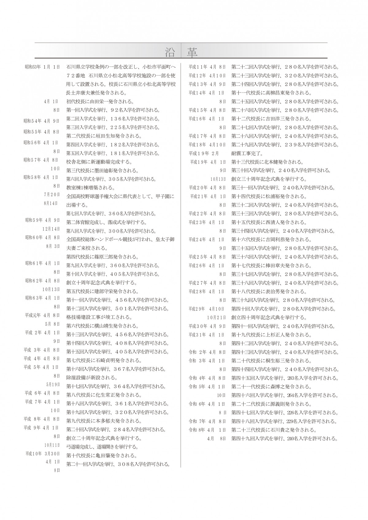 沿革