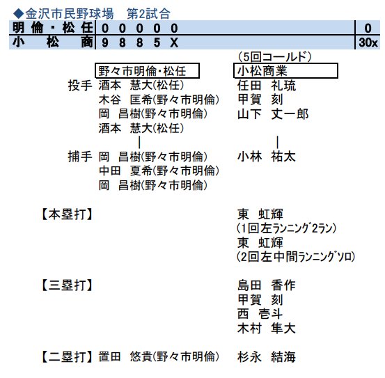 7245