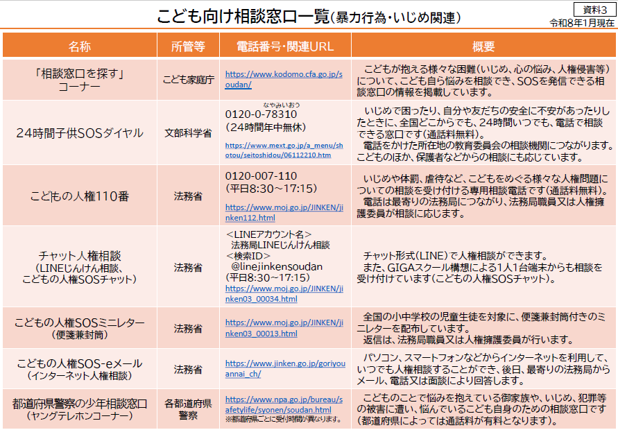 子ども向け相談窓口