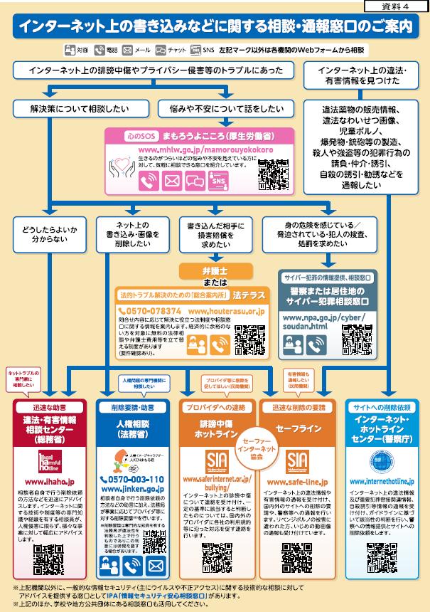 インターネット相談窓口