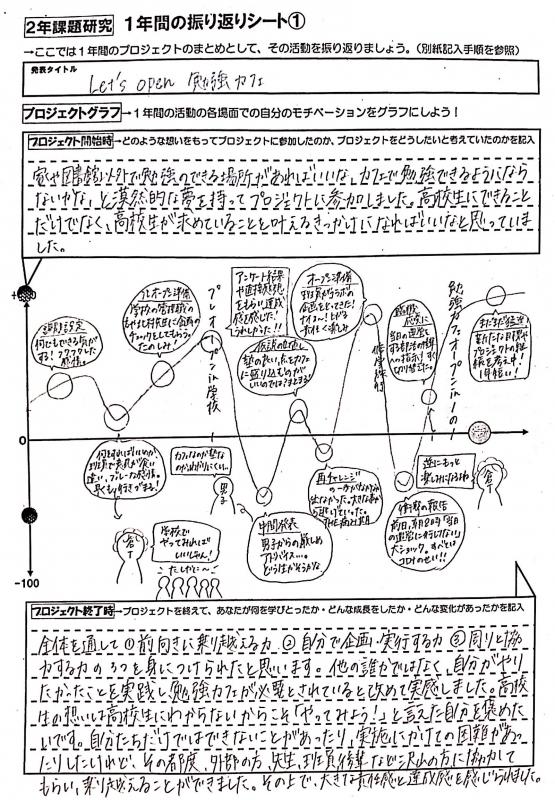 振り返りシートの「プロジェクトグラフ」