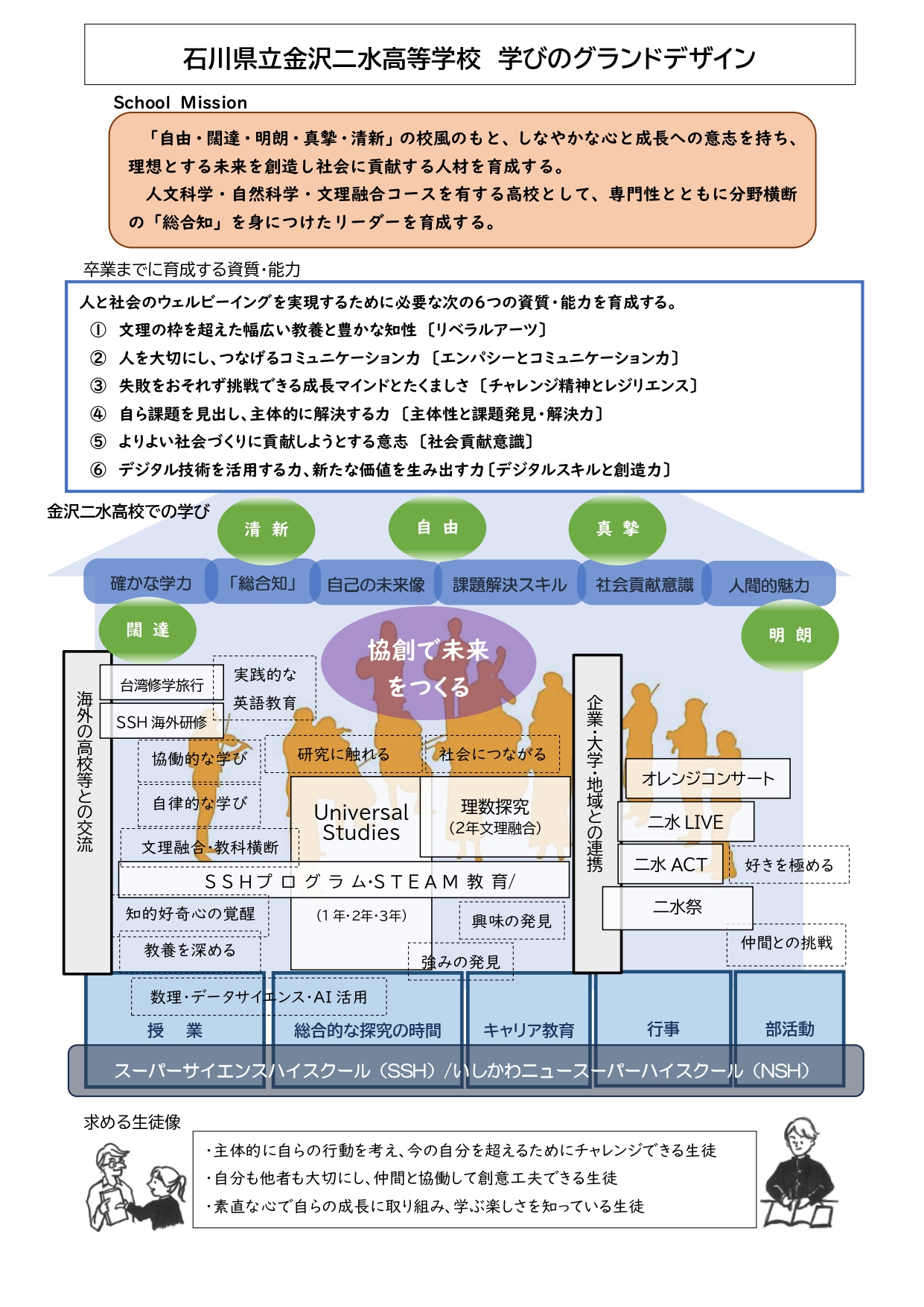 R08【構想図】スクールミッションおよび学びのグランドデザイン_page-0001