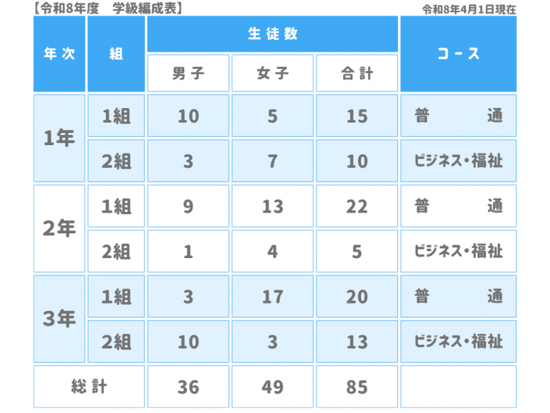 学級編成