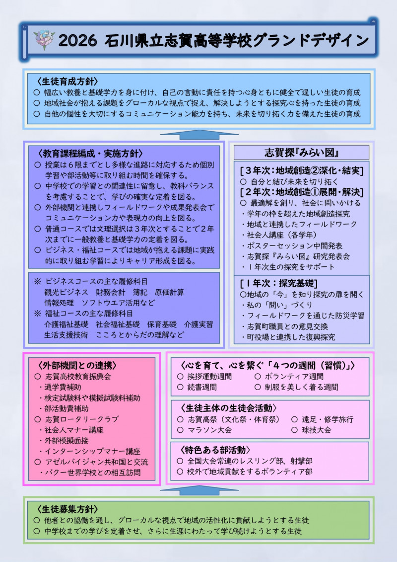 R8_【志賀高校】グランドデザイン（構成図)