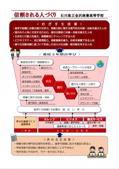 構想図