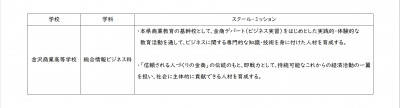 スクールミッション