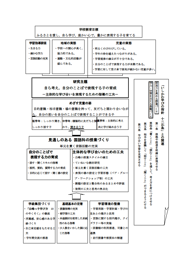 研究全体構想図
