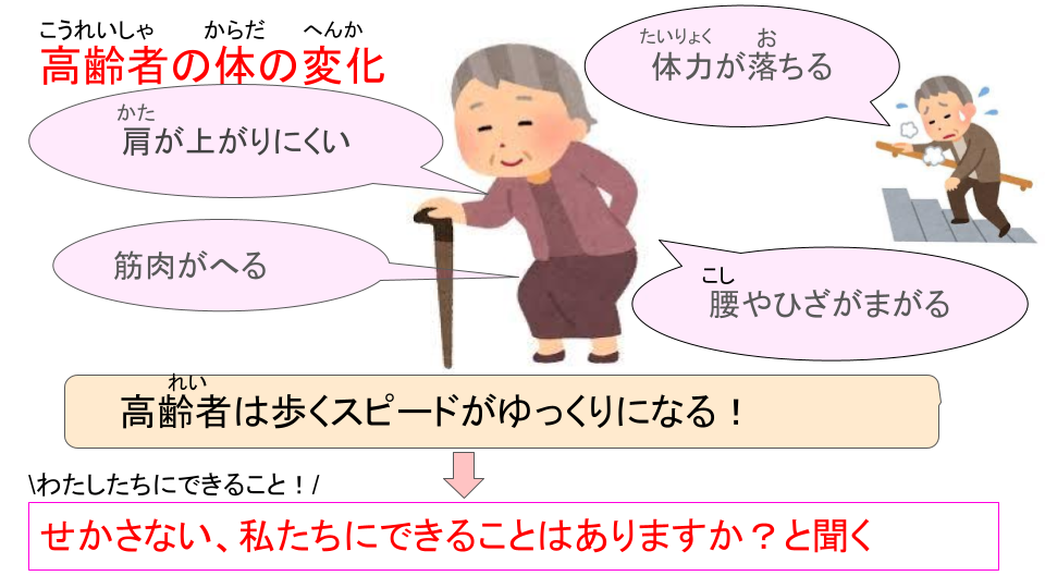 体の変化