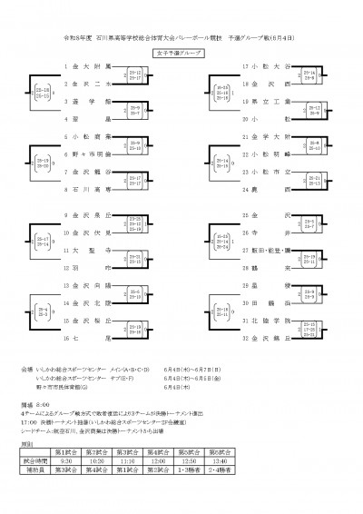 R8　総体（予選グループ戦）女子結果_page-0001