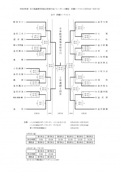 R8　総体（決勝トーナメント）女子結果_page-0001