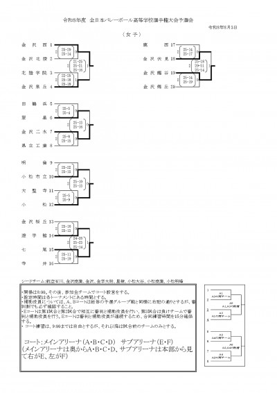 R8 選手権予選会結果(女子)_page-0001 (1)