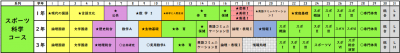 スポーツ科学