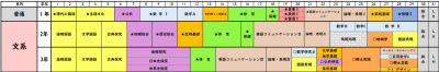 文系