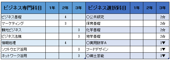 ビジネスの選択
