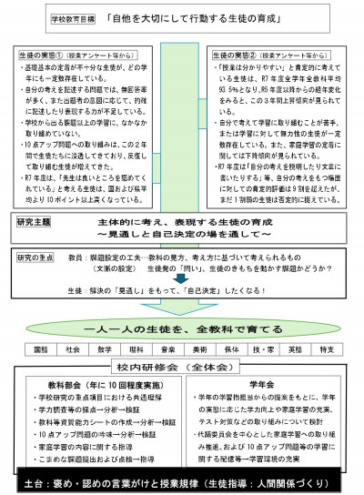 全体構想図